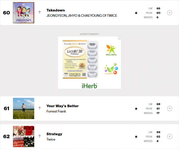 GOLDEN이 빌보도 탑100에서 2위로 내려왔군요.