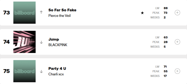 GOLDEN이 빌보도 탑100에서 2위로 내려왔군요.