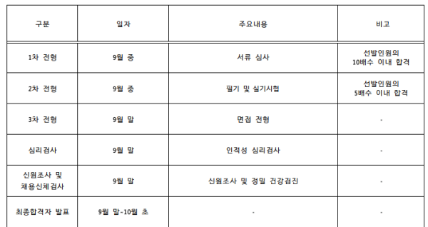 남극 과학기지 조리직 모집 자격요건