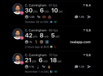 커닝햄 커리어 5000 득점  1500 어시스트 달성