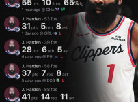 하든 최근 5경기 스탯