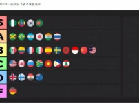 충격적인 최근 독일 급식 수준 ㄷㄷ