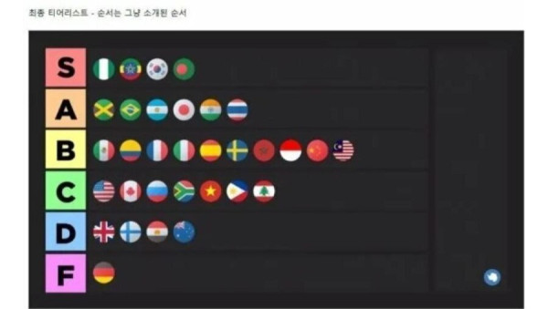 충격적인 최근 독일 급식 수준 ㄷㄷ