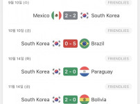 요즘 펨까흥 증명중인사람