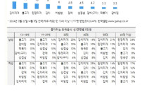 점점 하락세인 한국인이 좋아하는 음식