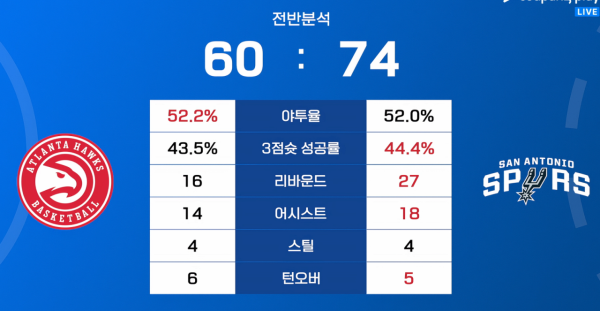 애틀 vs 샌안 전반 비교