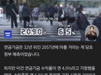 국장대박... 국민연금 고갈 33년 늦췄다