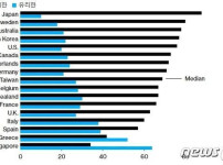 중궈 호감/비호감도 그래프