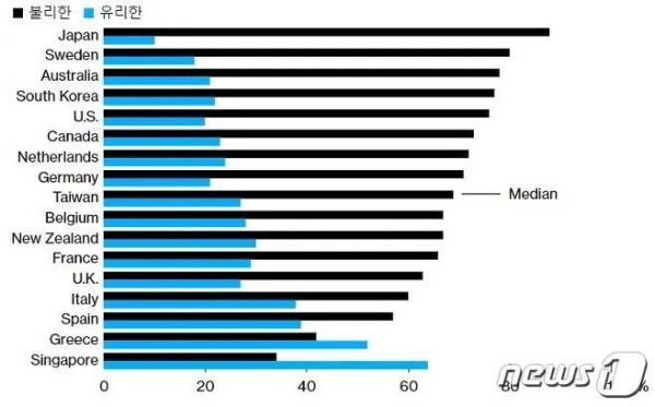중궈 호감/비호감도 그래프