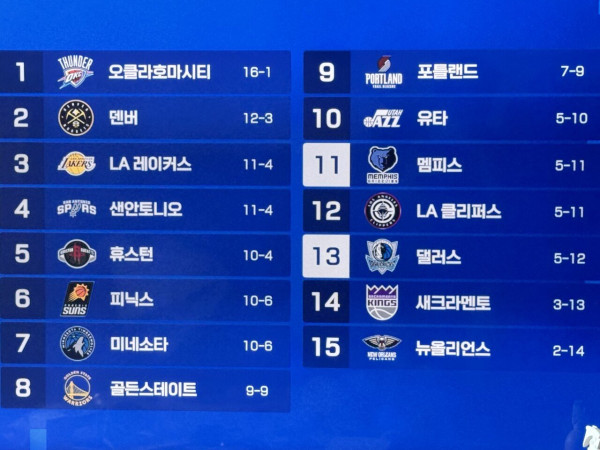 제가 쿠플 보려고 티비 셋탑박스를 바꿨다면 믿으시겠습니까?