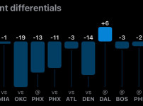 클퍼 오늘 패배 시 최근 10경기 1승 9패