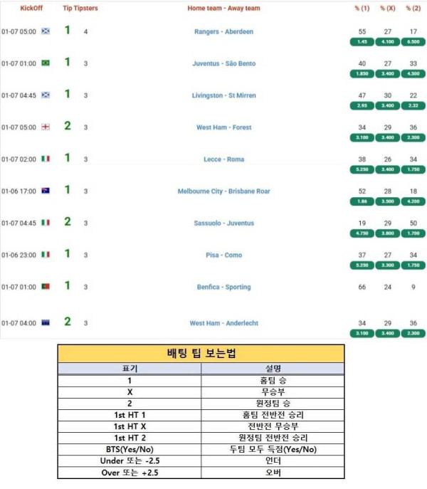 2026년1월06일 해외토탈예측  올스티비