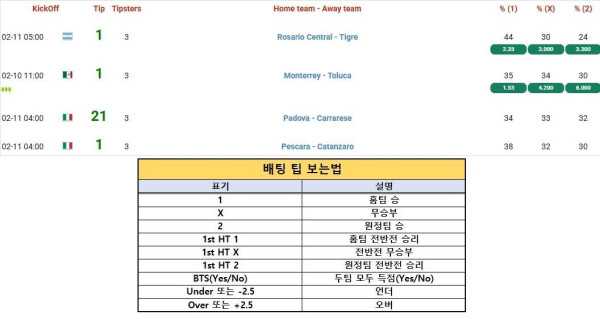 2026년2월10일 해외토탈예측  올스티비