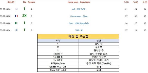 2026년3월6일 해외토탈예측  올스티비