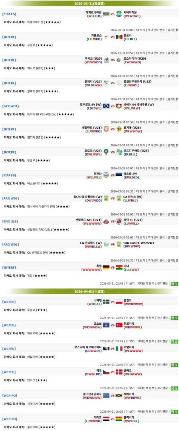 2026년3월31일~4월1일 마카오예측  올스티비