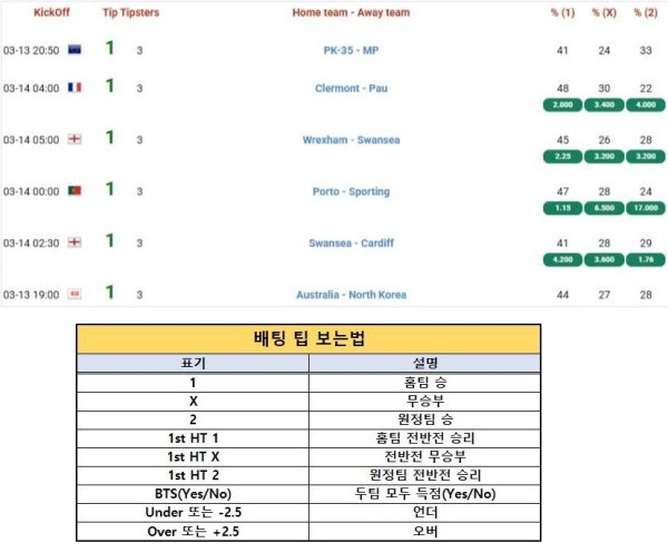 2026년3월13일 해외토탈예측  올스티비