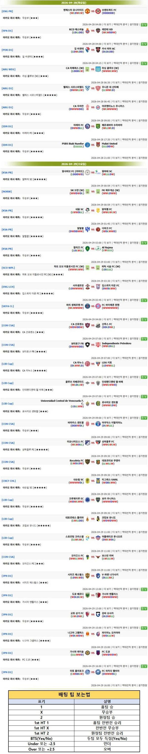 2026년4월28일~4월29일 마카오예측  올스티비