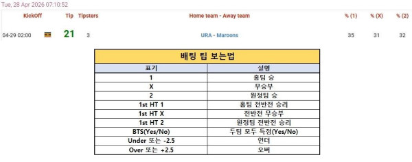 2026년4월28일 해외토탈예측  올스티비