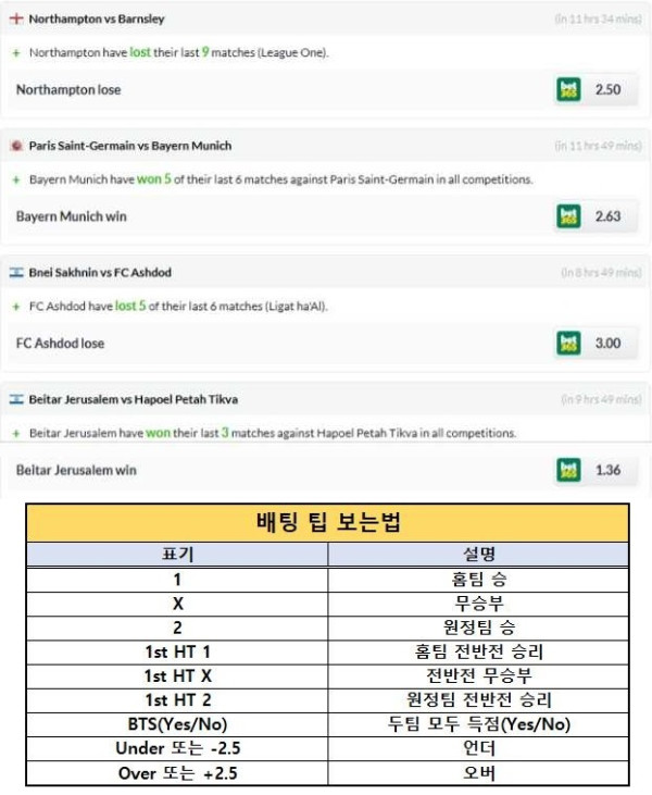 2026년4월28일 해외팁스터픽  올스티비