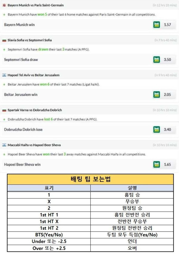 2026년5월6일 해외팁스터픽  올스티비