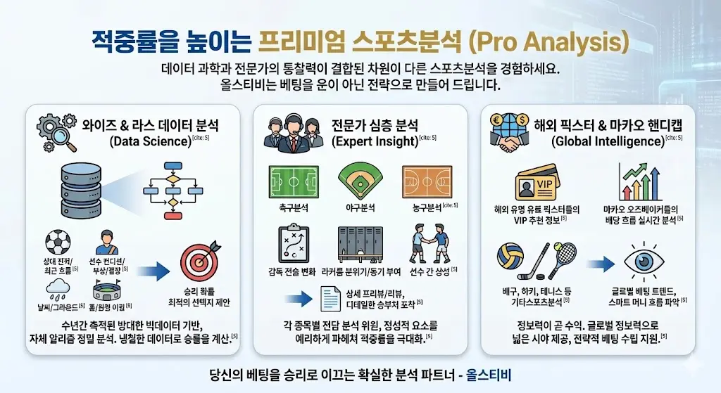 올스티비 스포츠분석 픽공유 올스티비 스포츠분석