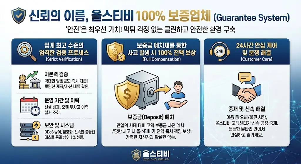 올스티비가 100% 보증하는 보증업체 올스티비 보증업체