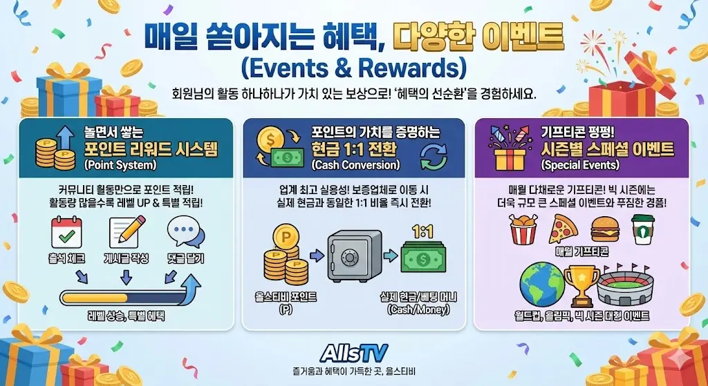 365일 풍성하게 진행하는 올스티비 이벤트 올스티비 이벤트